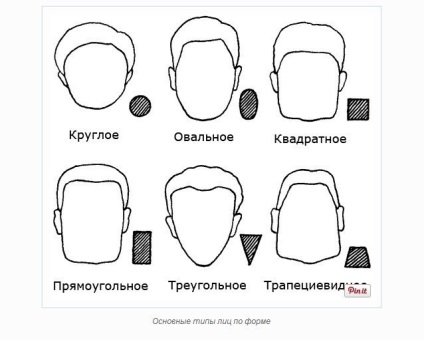 Regulile de fotografiere a diferitelor tipuri de fețe și figuri, pro photo pro