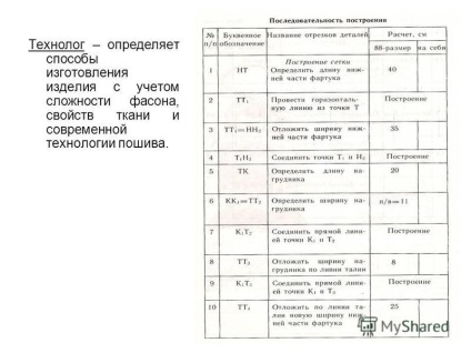 bemutatása modellezés kötény (szimuláció) Előadás a modellezés kötény