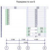 Un exemplu de proiect de case din lemn este compunerea documentației de proiect