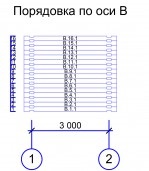 Un exemplu de proiect de case din lemn este compunerea documentației de proiect