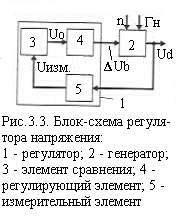 Principiul regulatorului de tensiune - stadopedia