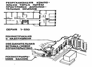 Extensii, inserții, inserții de clădiri - stadopedia