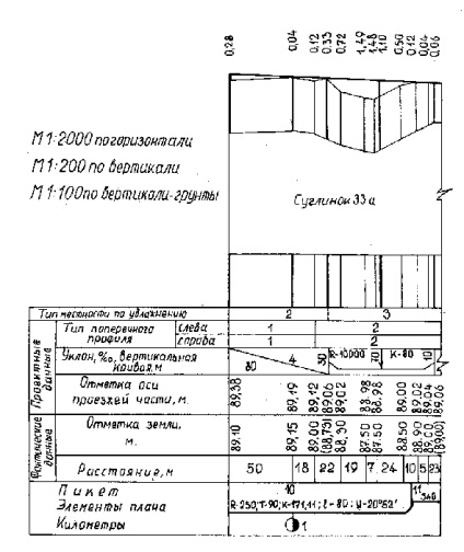 Proiect de planificare verticală