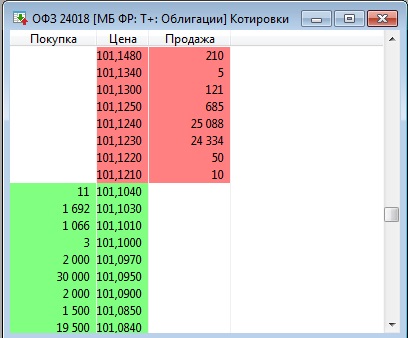 Egyszerű hozamú kötvények, Excel a pénzember