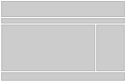 Cea mai simplă structură div a site-ului folosind stilurile html și css