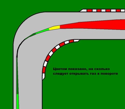 Colțul pentru începători