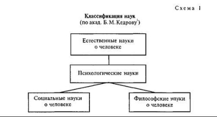 Psihologia sportului ca ramură aplicată a cunoașterii psihologice - stadopedia