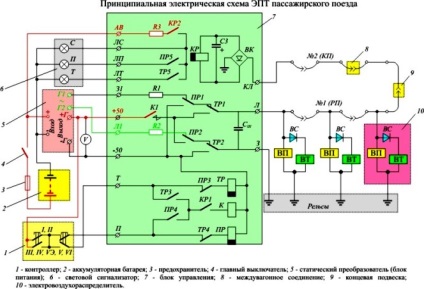 Funcționarea circuitului electric al trenului de pasageri