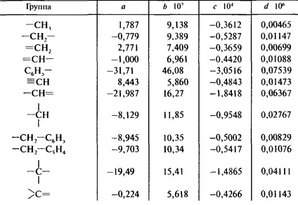 Calculul entalpiei și capacității termice - stadopedia