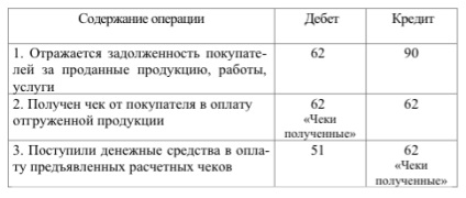 Controale și alte contabilități de valori mobiliare