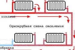 Calculul încălzirii pierderilor de căldură în casa, alegerea radiatoarelor și cazanului, calculul hidraulic