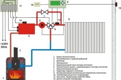 Calculul încălzirii pierderilor de căldură în locuința casei, alegerea radiatoarelor și cazanului, calculul hidraulic