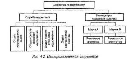 Serviciu publicitar în cadrul organizației