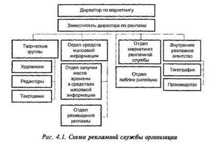 Serviciu publicitar în cadrul organizației