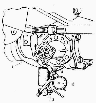 Javítás az első tengely MTZ-82