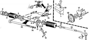 Repararea rackului de direcție Peugeot 406 cu mâinile tale