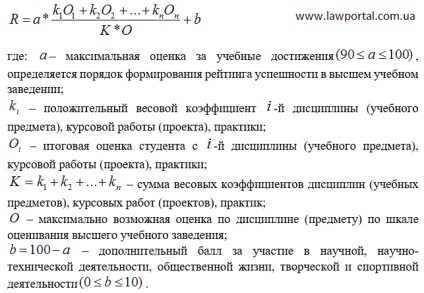 Scorurile scorurilor scor mediu - portal legal al ucrainei