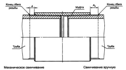 Racorduri filetate filetate