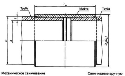 Racorduri filetate filetate