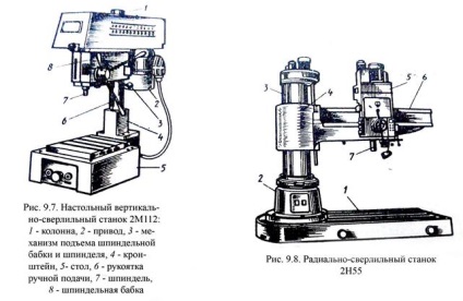 Găurire manuală și mecanizată