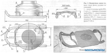 Sanie cu propriile mâini, instrucțiuni de fabricație, desene, fotografii