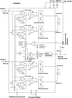 Fa-te singur amplificator auto pe tda8560q, tda1557q, tda8563q