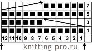 Un capac cu o schemă de panglică care descrie modul de realizare a acelor de tricotat