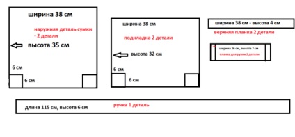 Varrni táskák könnyen és gyorsan