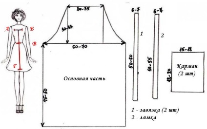 Cusim cu mâinile noastre un șorț simplu, dar elegant - cum să coase un simplu șorț - design