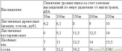 Zgomotul din trenuri - transport - forum • жка опилиха-о3