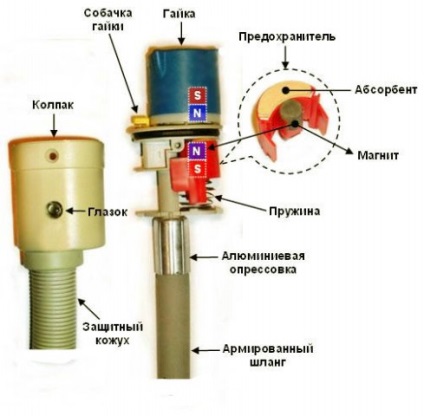 Sistemul AquaStop al mașinii de spălat