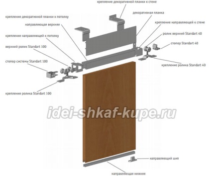 Sistem-coupe pendant laguna standart - idei ale unui dulap