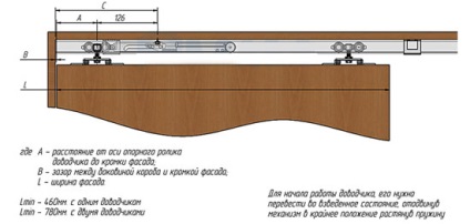 Sistem-coupe pendant laguna standart - idei ale unui dulap