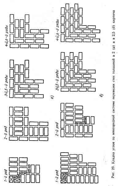 Sistem de ligare a clusterului