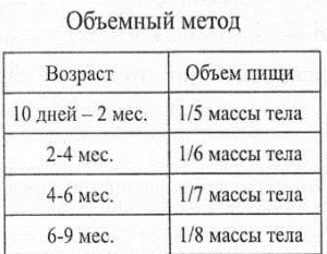 Cât de mult amestec ar trebui să mănânce un nou-născut, un nou-născut