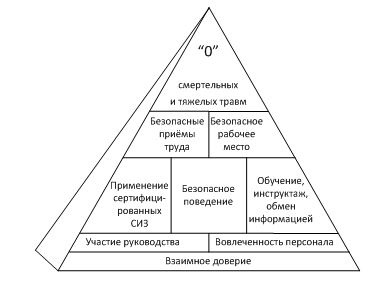 Reducerea nivelului de vătămări corporale datorate măsurilor organizatorice