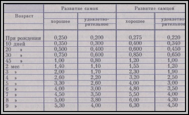 Conținutul și reproducerea substanțelor nutritive