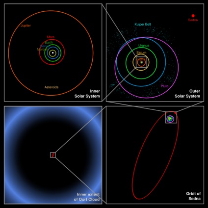 Conectarea lumilor, nibiru și sfârșitul lumii în 2012, știri