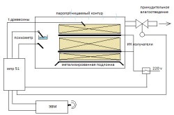 Sortarea automatizării procesului de prelucrare a lemnului