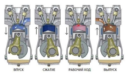 Sfaturi pentru alegerea unui motor exterior