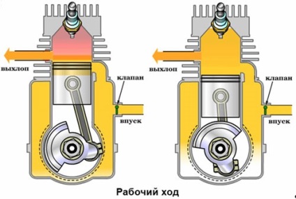 Sfaturi pentru alegerea unui motor exterior