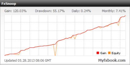 Advisor fxsnoop - szaktanácsadó - File Catalog - Mi az a Forex (deviza tanácsadója letölthető) Advisor fxsnoop - szaktanácsadó - Files könyvtár - mi forex