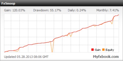 Advisor fxsnoop - Expert Advisors - Catalog de fișiere - Ce este Forex