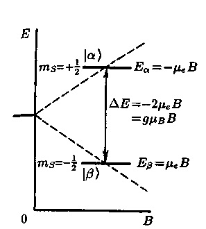 Spectroscopie epr - abstract, pagina 1