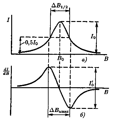 Spectroscopie epr - abstract, pagina 1