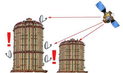 Antena satelit interferează cu arborii clădirii casei