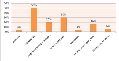 Vârsta veche ca o problemă socială - sociologia