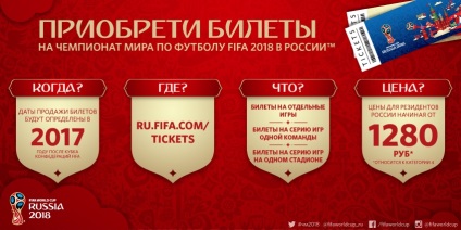 Bilete pentru Cupa Mondială 2018
