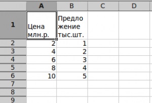 A lényege a javaslatot, a kínálat törvénye, a vizsgálat a kínálat törvénye (van egy közvetlen kapcsolat) A lényege a javaslatot, a kínálat törvénye, a vizsgálat a kínálat törvénye