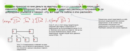 Schema de exemple de propoziții complexe